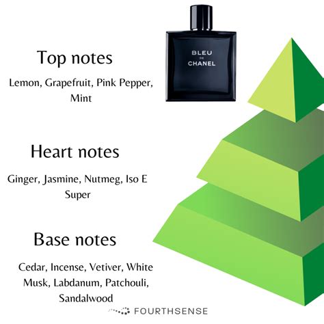 bleu de chanel perfume notes.